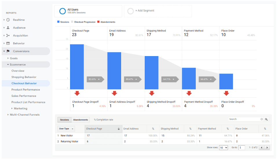 Google Analytics